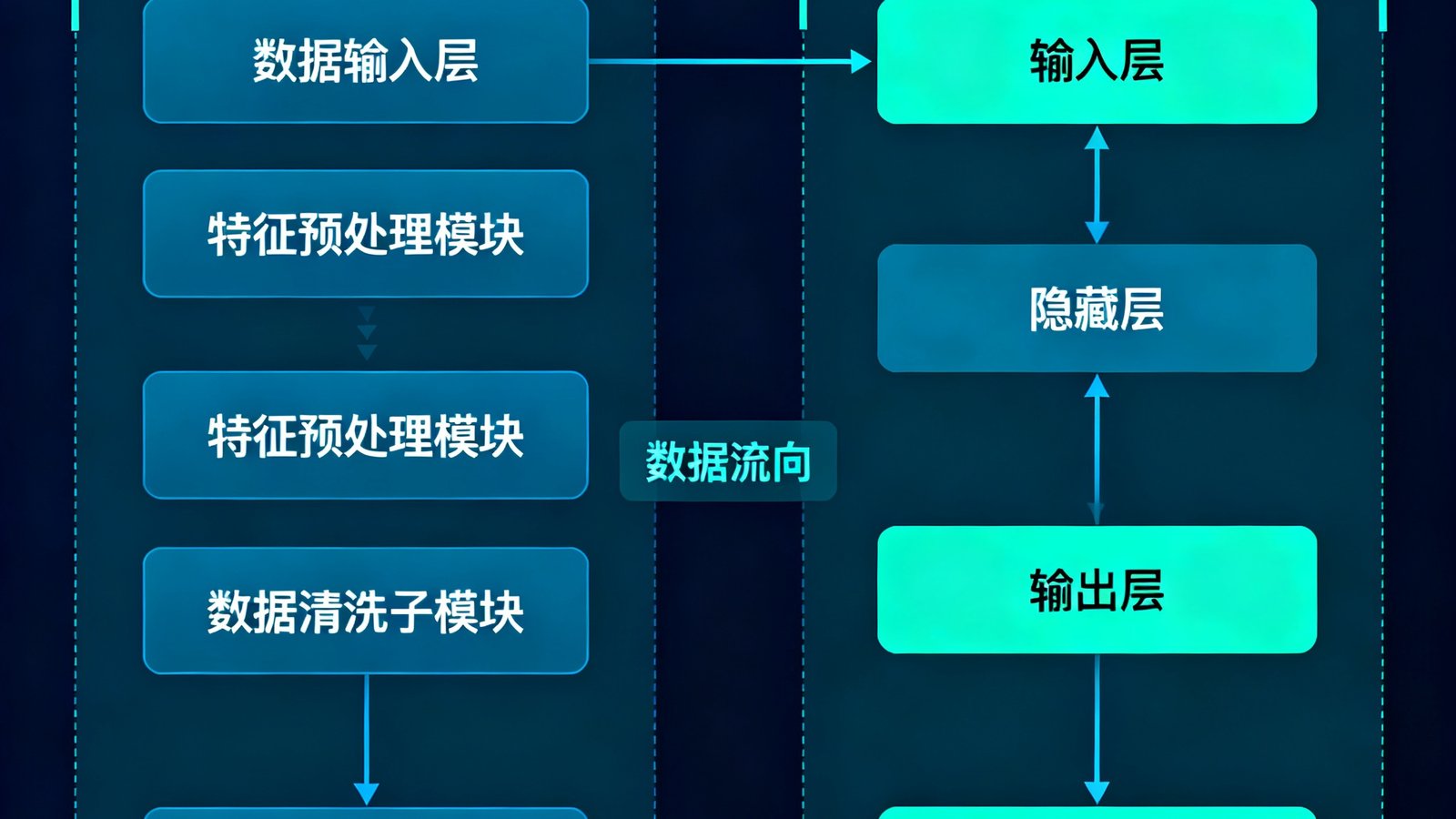 华体会AI个性化赛事推荐引擎技术架构图，展示神经网络模型和数据处理流程的可视化示意图